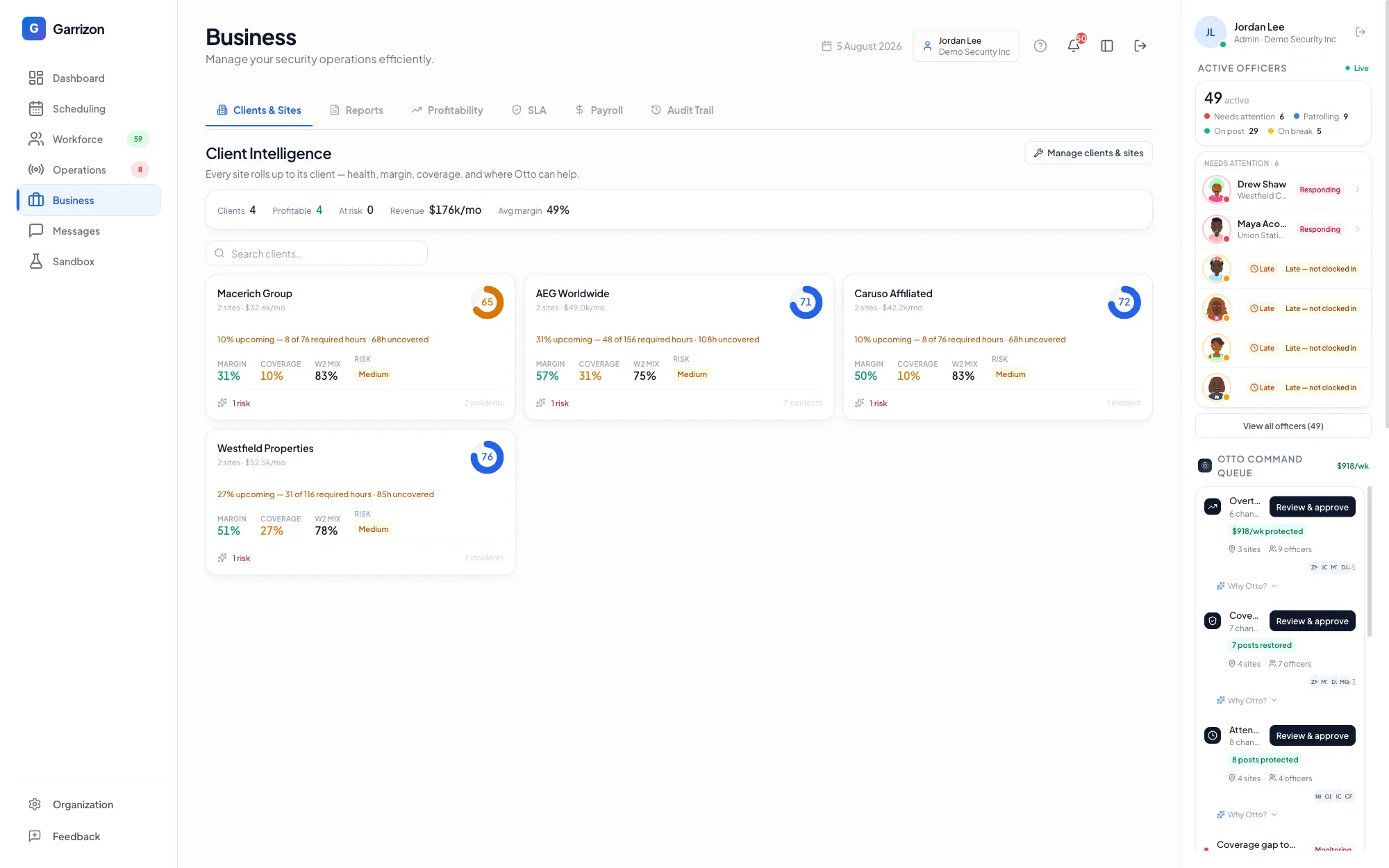 Garrizon Client Intelligence — every client with sites, revenue, margin, coverage, and risk
