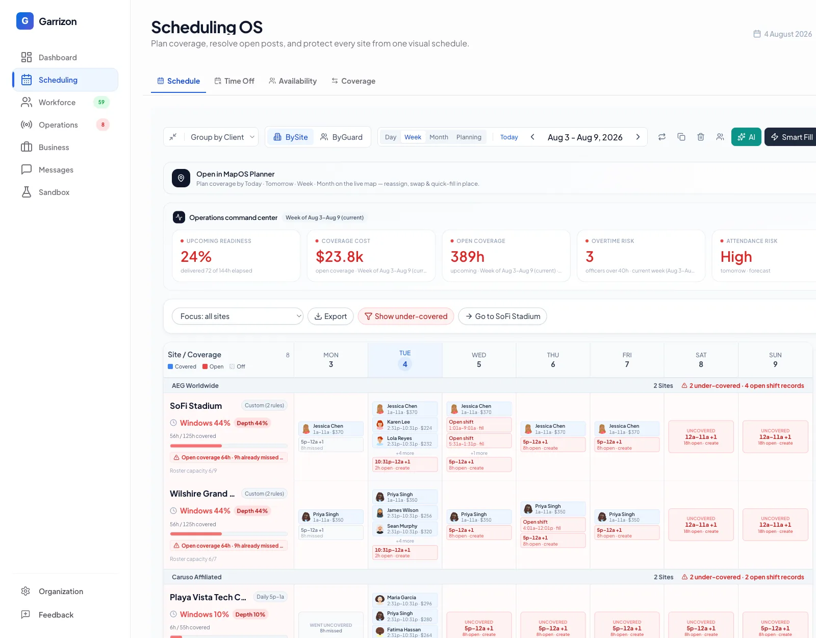 Garrizon Scheduling OS — open coverage hours, overtime and site risk, and a week grid with per-shift costs